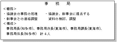 �e�L�X�g �{�b�N�X: ���@�@���@�@��
���E����
�E���c��̎����̏����@�@�E���c��A������ɒ�o����
�E������Ƃ̘A�������@�@�@�����̌����A����
���\����
�����ǒ�(�m���s)�A�����ǎ���(���C�s)�A�����ǉے�(���C�s)�A
�����ǌW��(�m���s)�@�v�S�l
