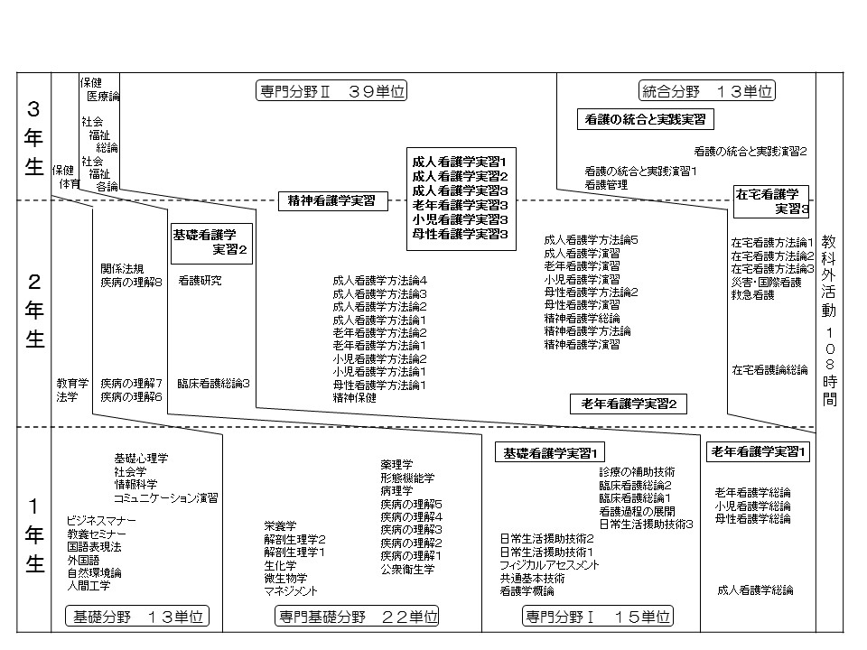 看護 公立 西 学校 知多 専門